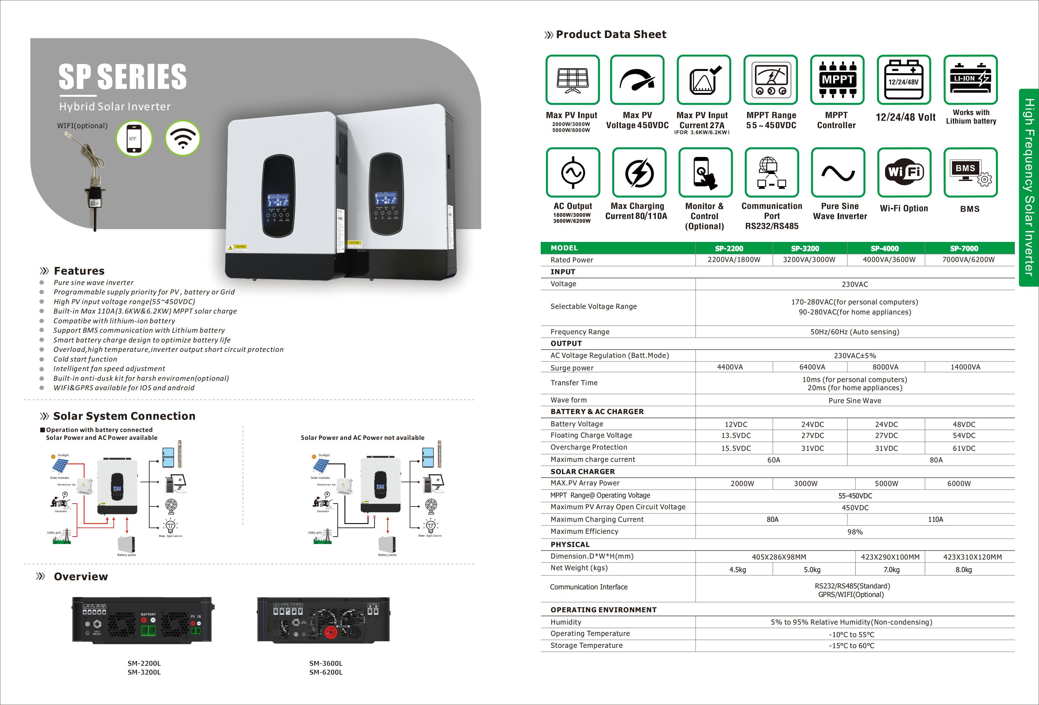 SP  PV 55-450Voc
